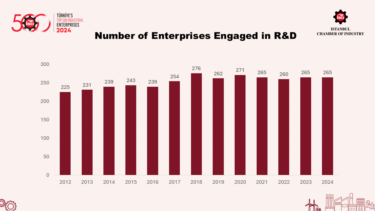 Türkiye's Top 500 Industrial Enterprises-2024