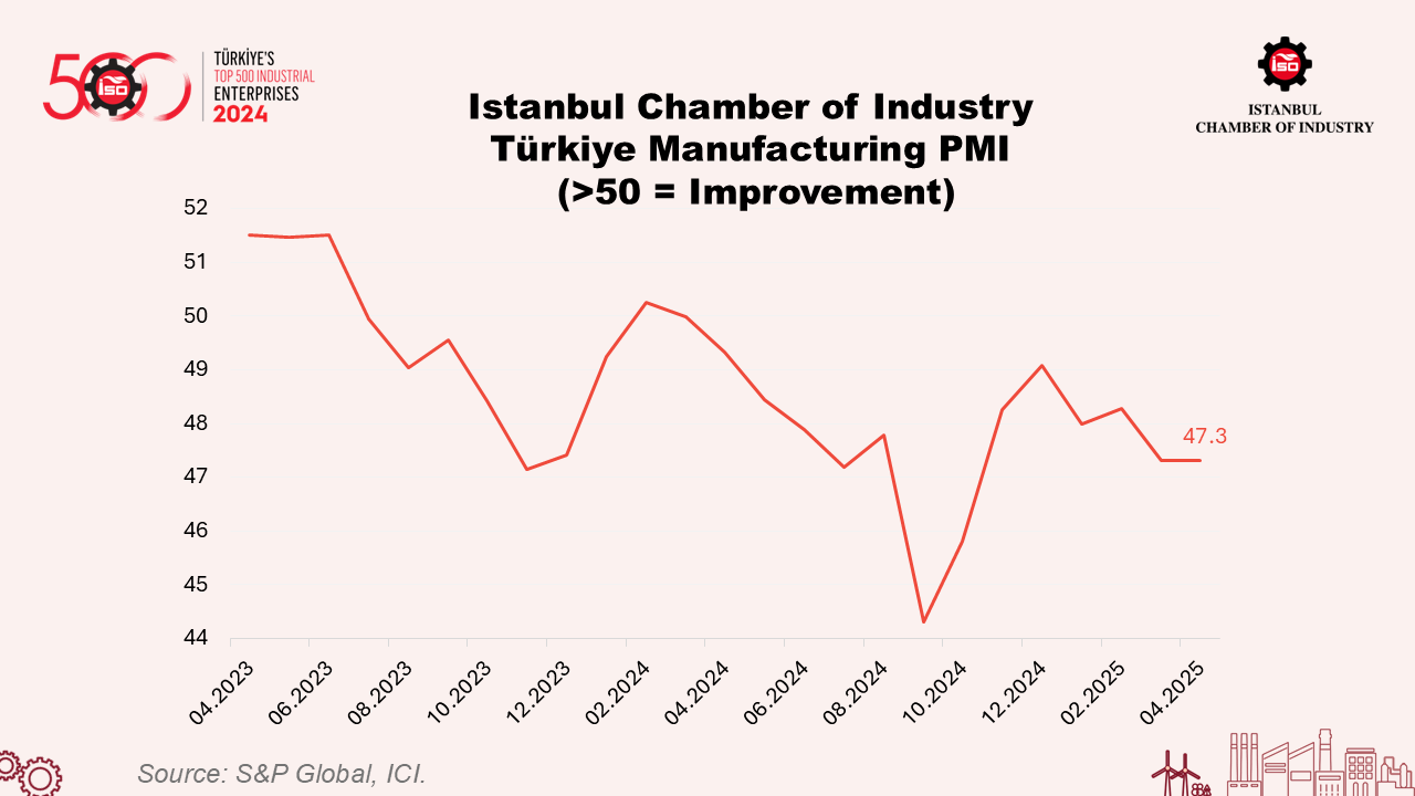 Türkiye's Top 500 Industrial Enterprises-2024