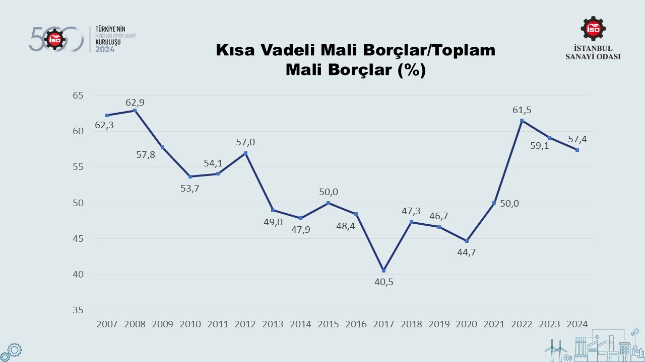Türkiye’nin 500 Büyük Sanayi Kuruluşu-2022