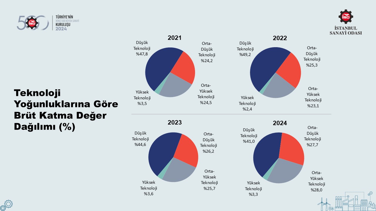 Türkiye’nin 500 Büyük Sanayi Kuruluşu-2022