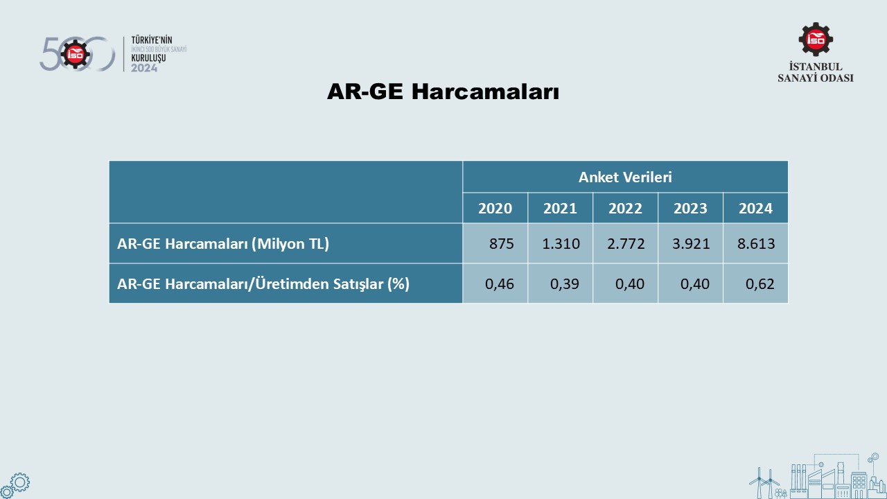 Türkiye’nin 500 Büyük Sanayi Kuruluşu-2022