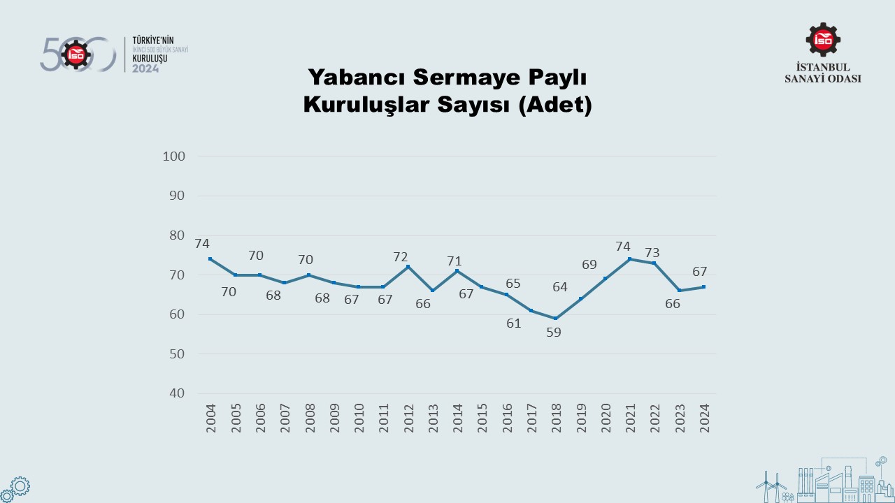 Türkiye’nin 500 Büyük Sanayi Kuruluşu-2022