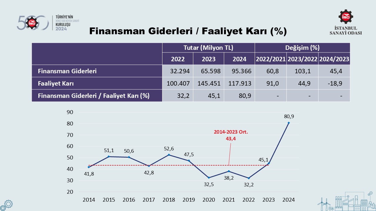 Türkiye’nin 500 Büyük Sanayi Kuruluşu-2022