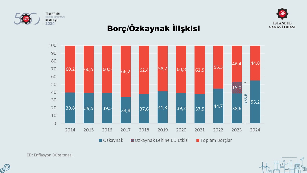 Türkiye’nin 500 Büyük Sanayi Kuruluşu-2022