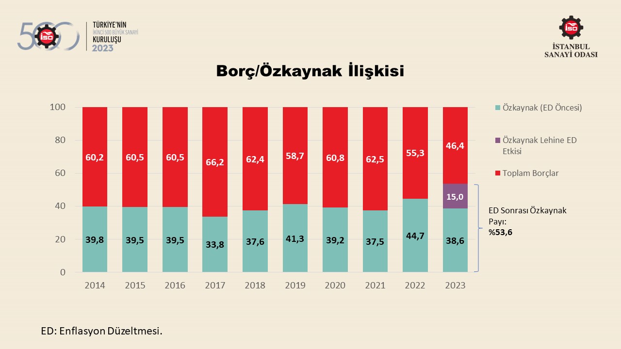 Türkiye’nin 500 Büyük Sanayi Kuruluşu-2022