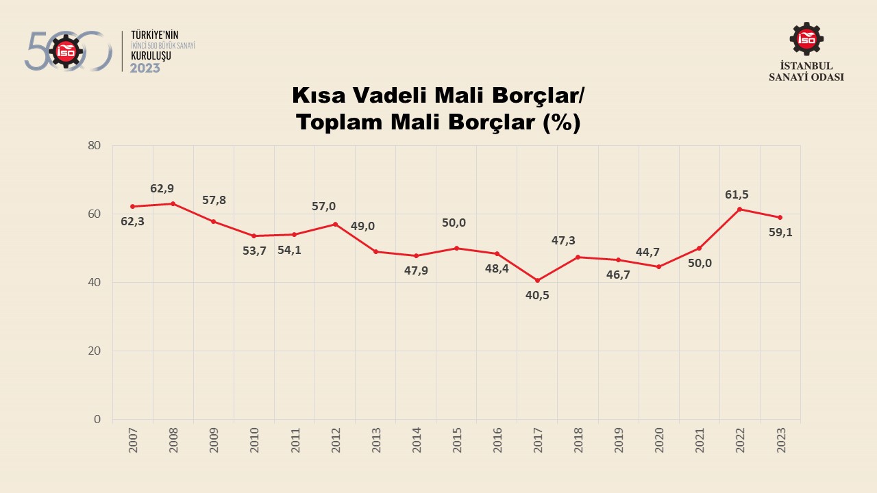 Türkiye’nin 500 Büyük Sanayi Kuruluşu-2022