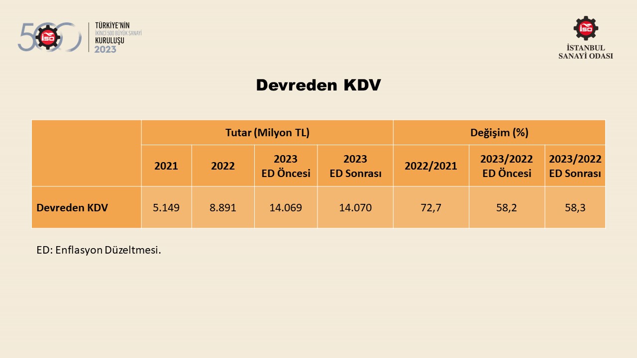 Türkiye’nin 500 Büyük Sanayi Kuruluşu-2022