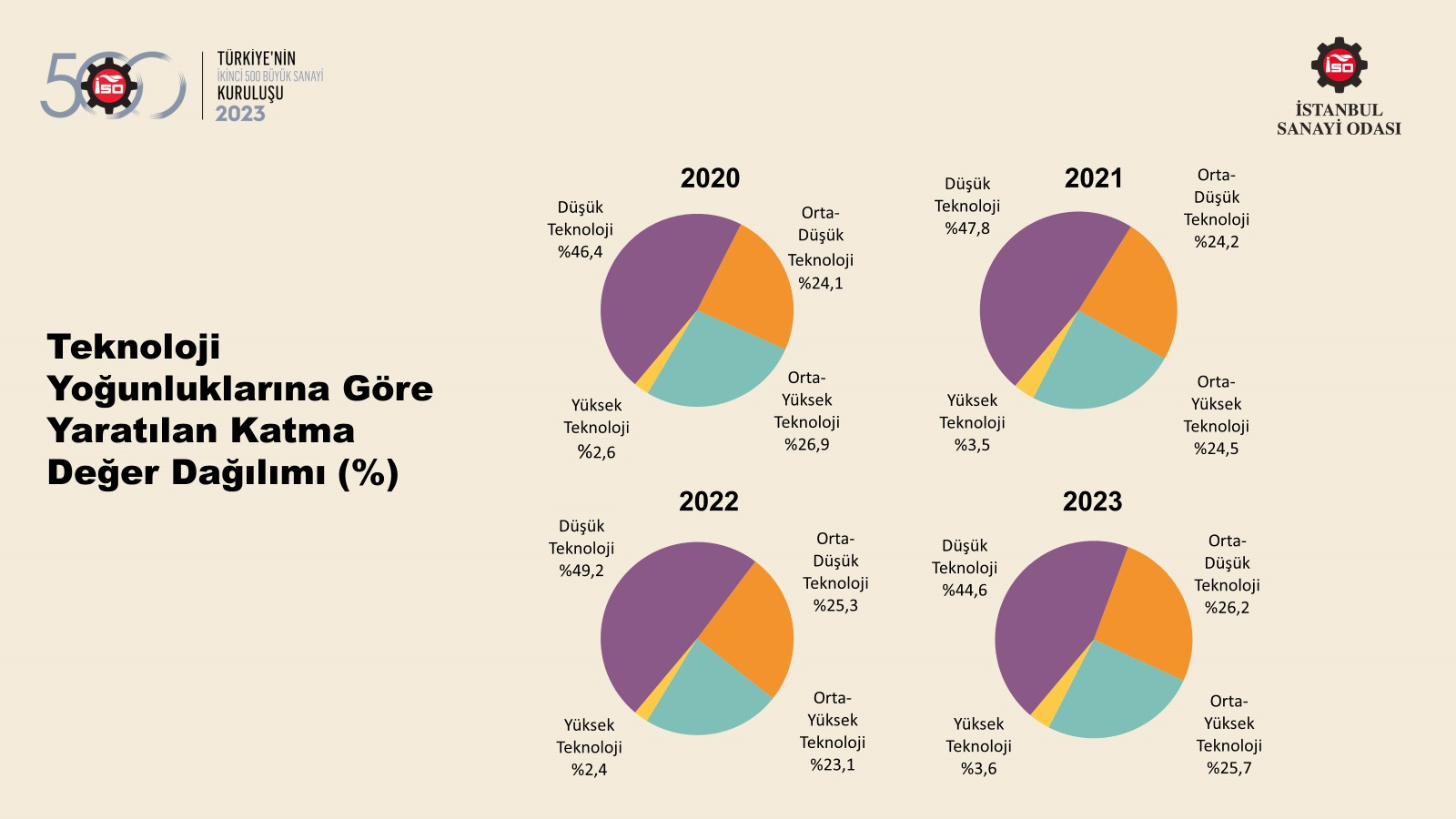 Türkiye’nin 500 Büyük Sanayi Kuruluşu-2022