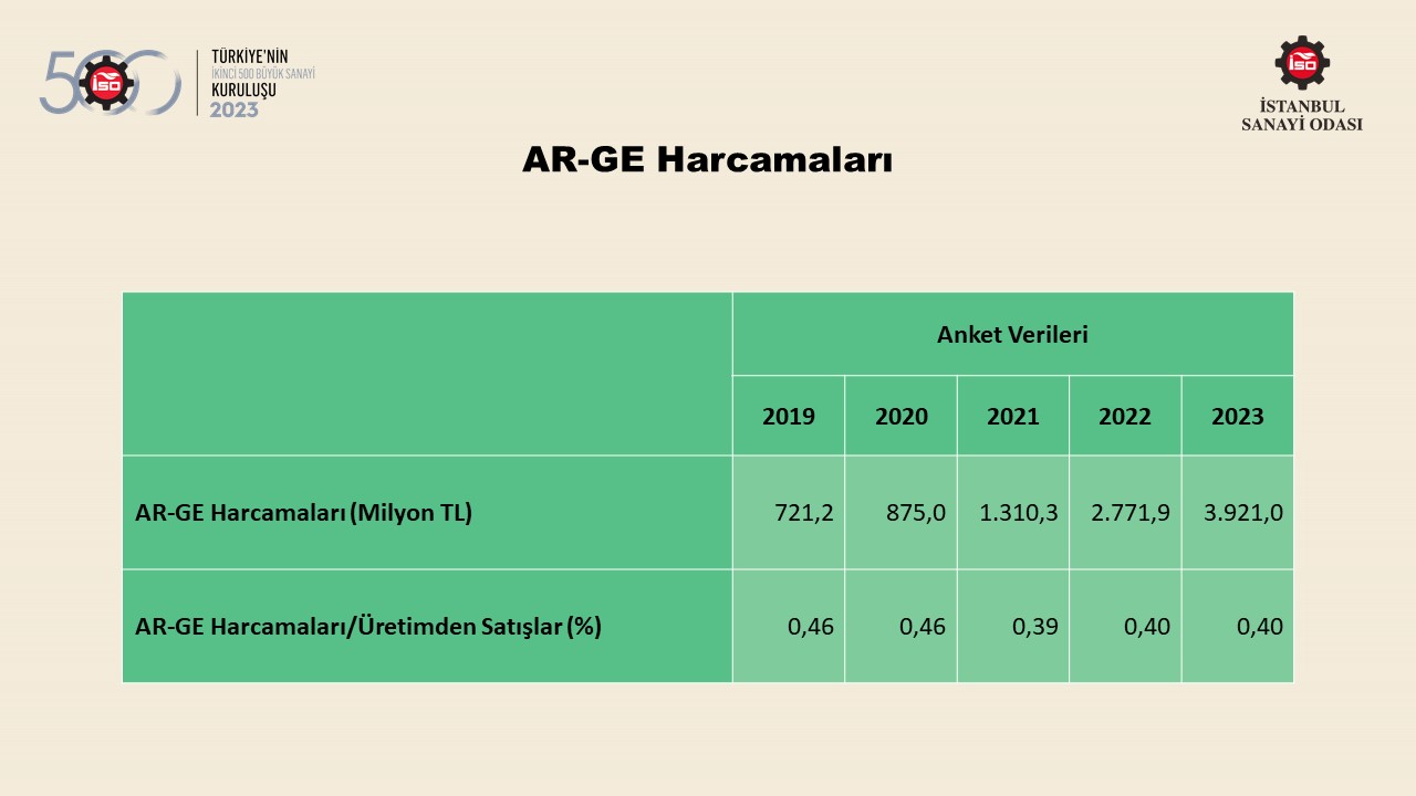 Türkiye’nin 500 Büyük Sanayi Kuruluşu-2022