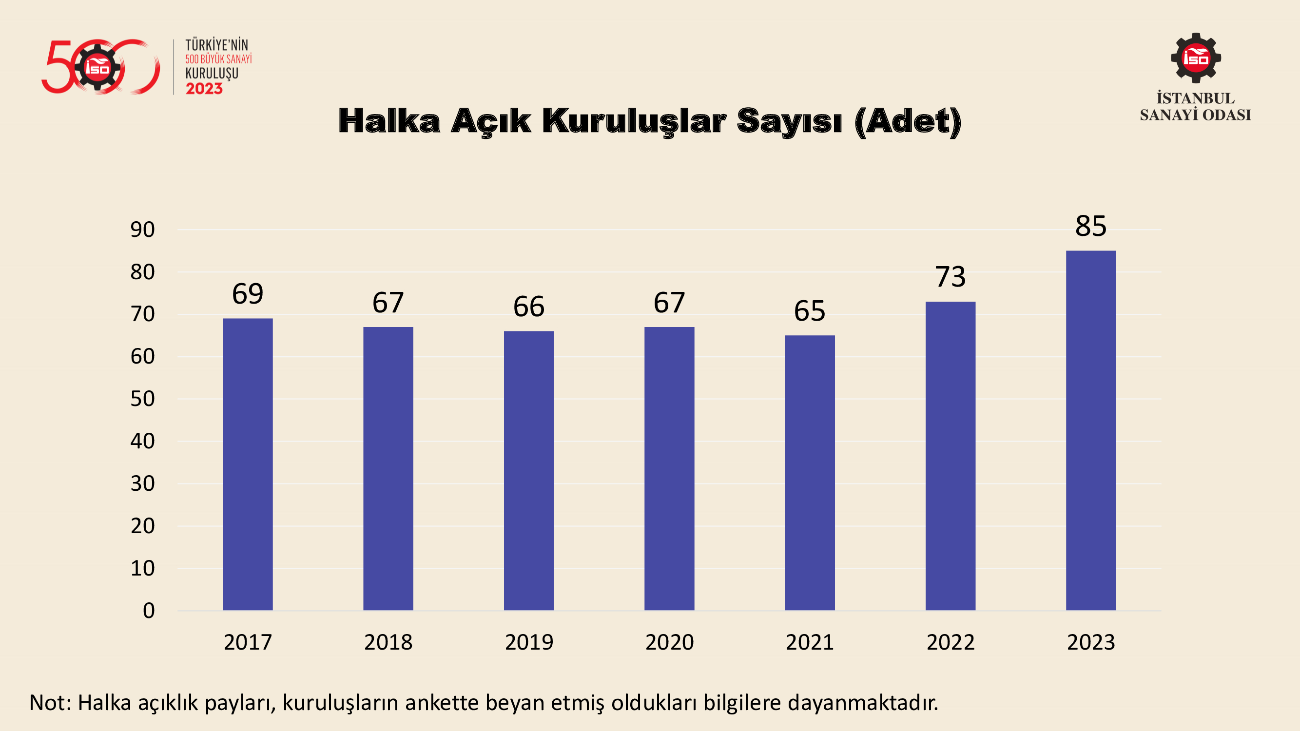 Türkiye’nin 500 Büyük Sanayi Kuruluşu-2022