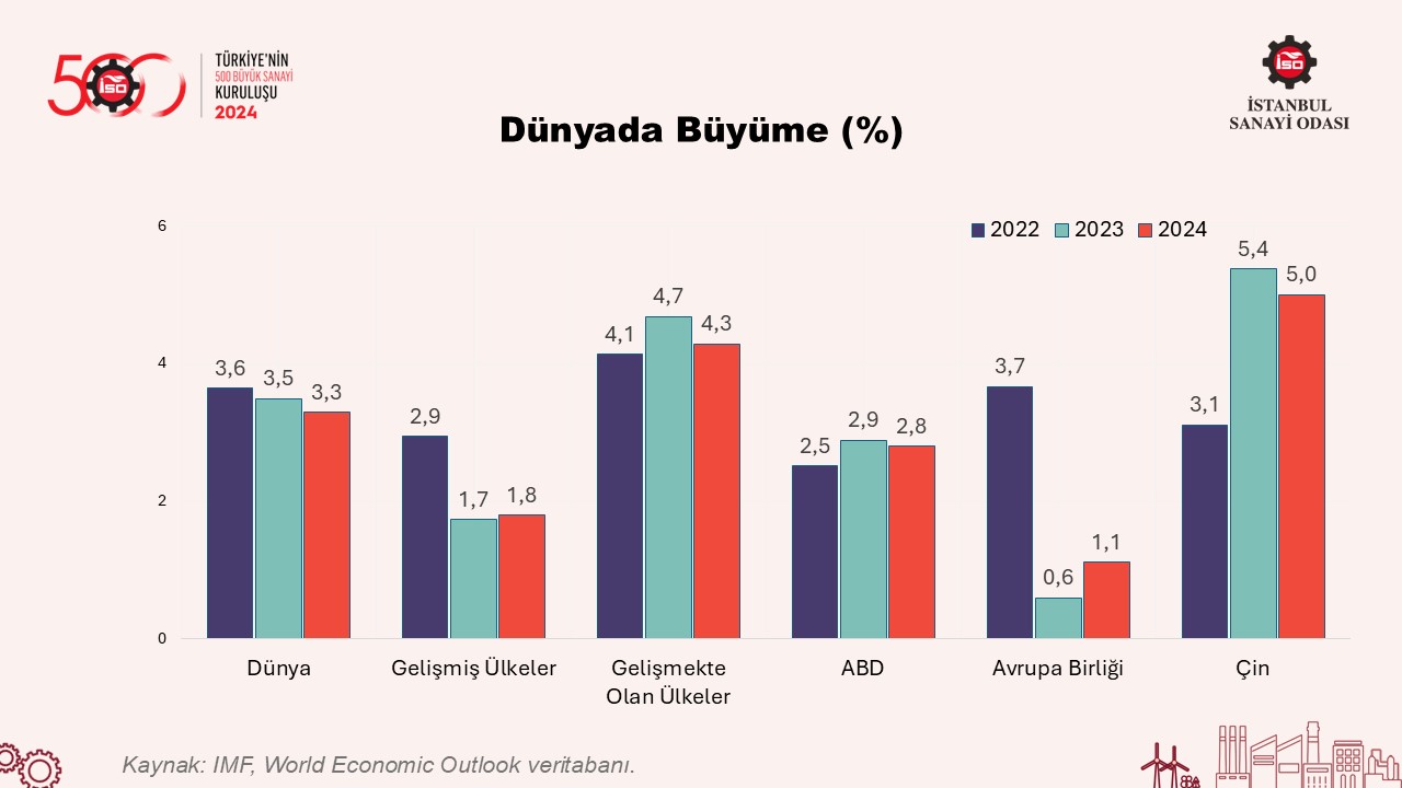 Türkiye’nin 500 Büyük Sanayi Kuruluşu-2024