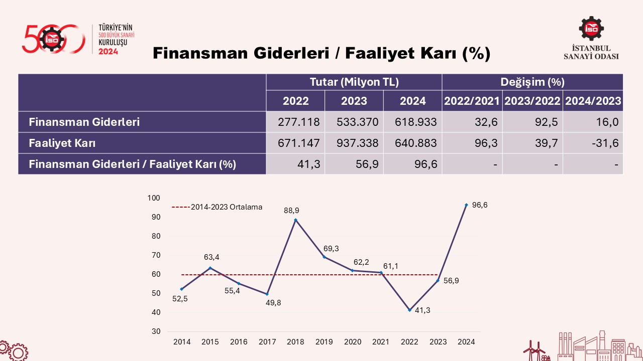 Türkiye’nin 500 Büyük Sanayi Kuruluşu-2024