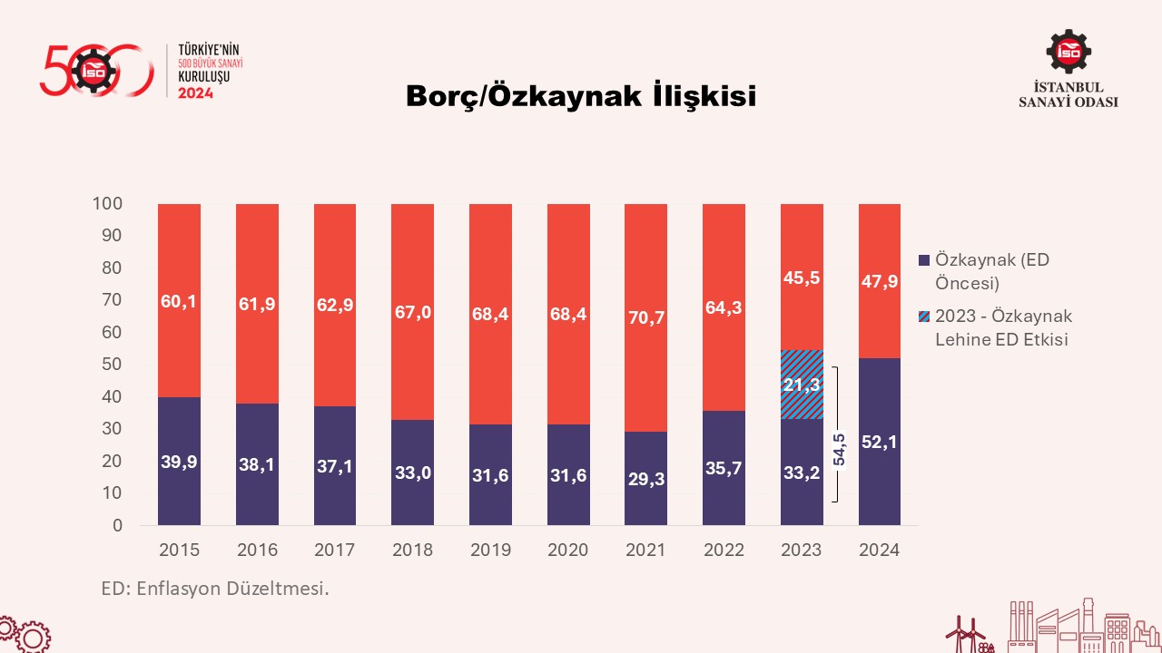 Türkiye’nin 500 Büyük Sanayi Kuruluşu-2024
