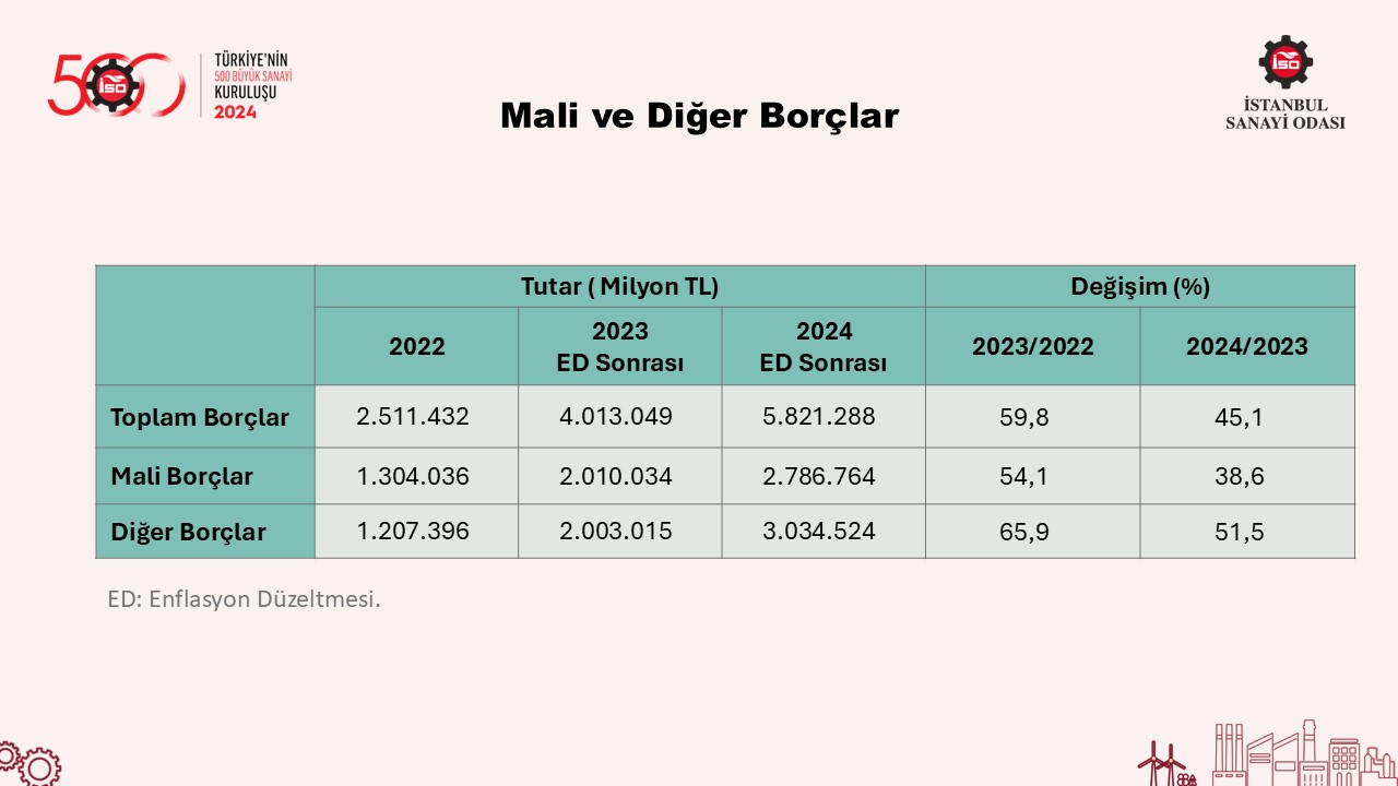 Türkiye’nin 500 Büyük Sanayi Kuruluşu-2024