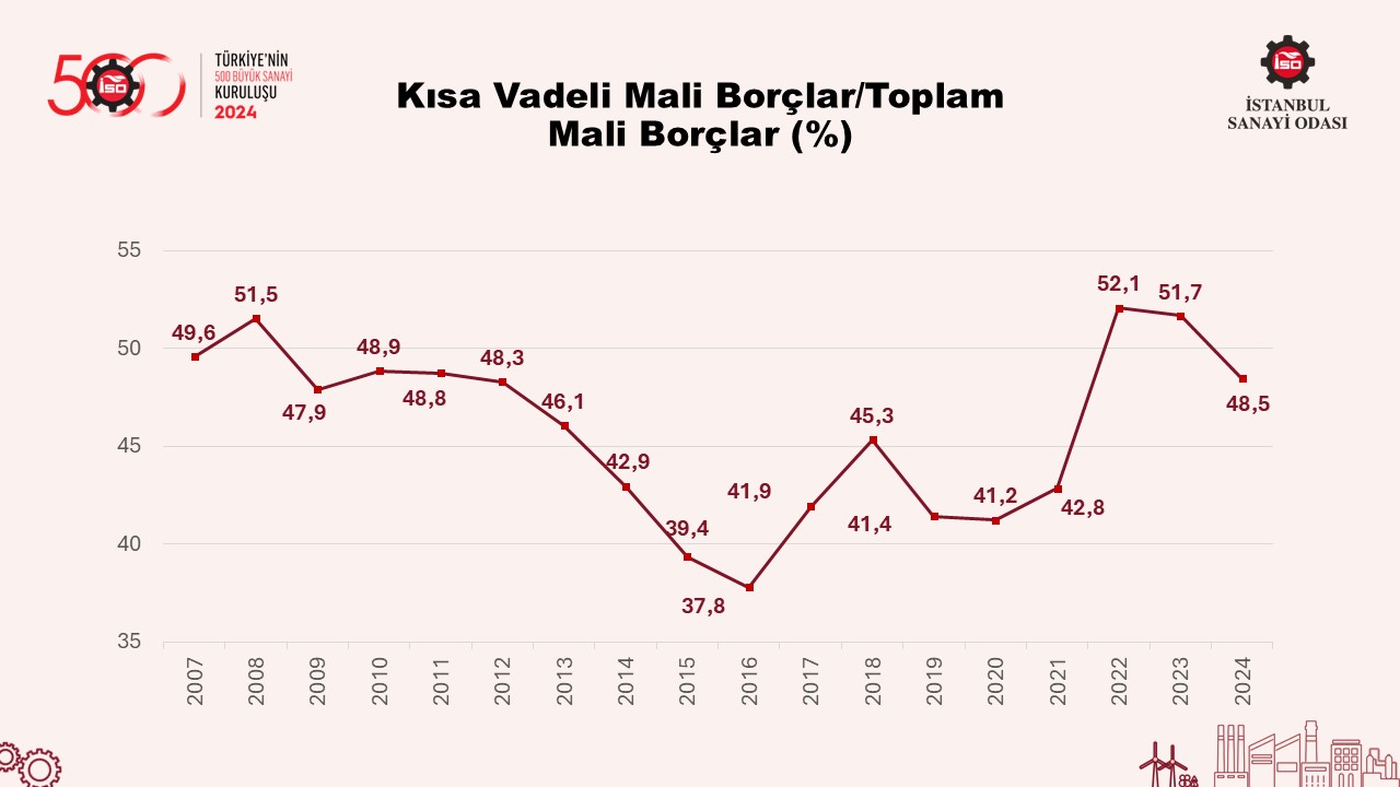 Türkiye’nin 500 Büyük Sanayi Kuruluşu-2024