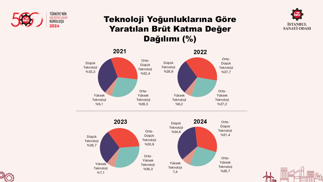 Türkiye’nin 500 Büyük Sanayi Kuruluşu-2024
