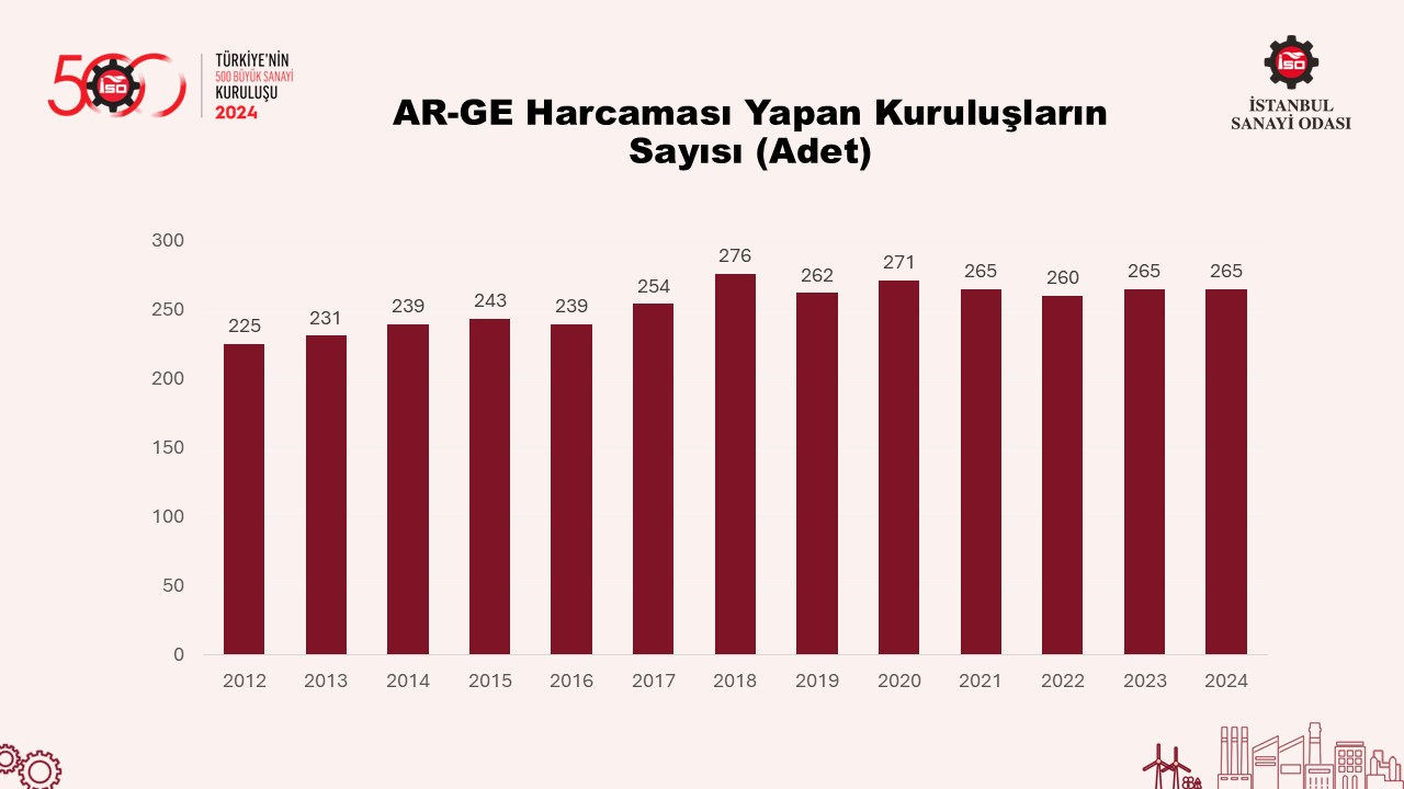 Türkiye’nin 500 Büyük Sanayi Kuruluşu-2024