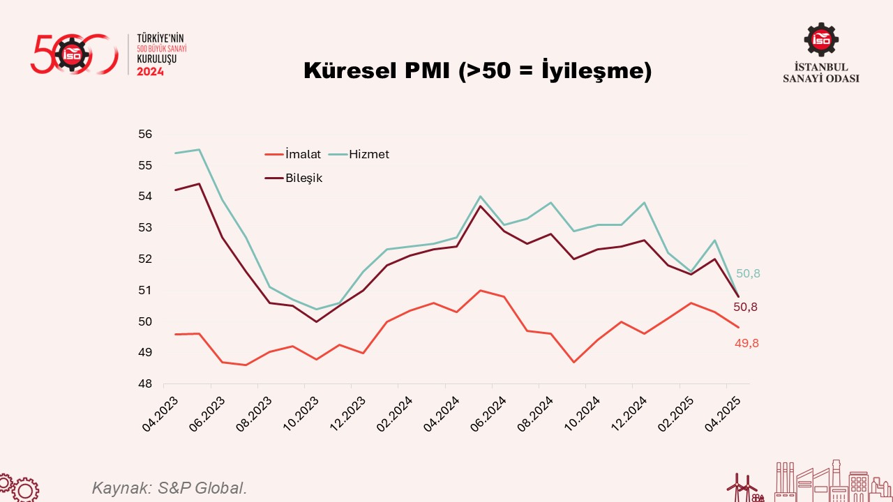 Türkiye’nin 500 Büyük Sanayi Kuruluşu-2024