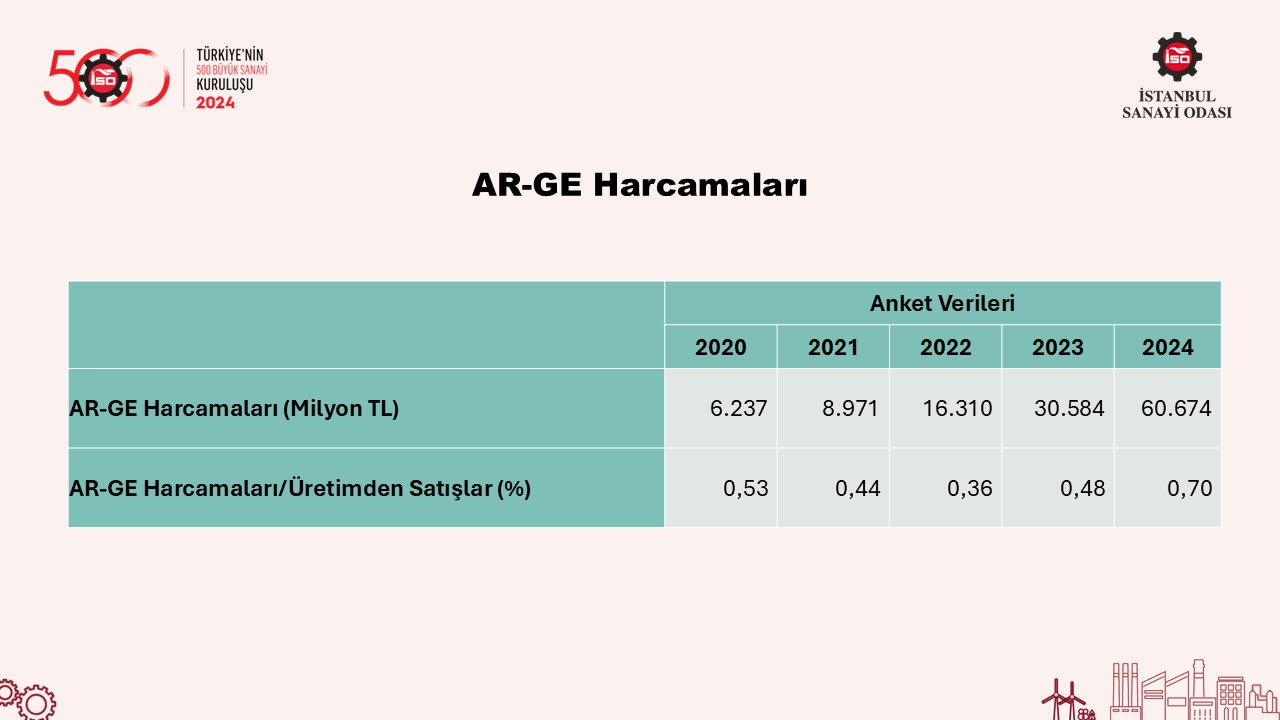 Türkiye’nin 500 Büyük Sanayi Kuruluşu-2024