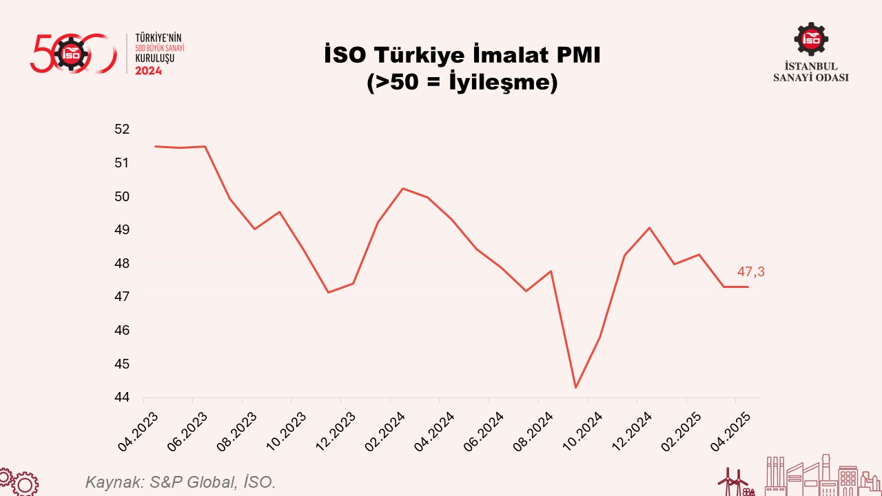 Türkiye’nin 500 Büyük Sanayi Kuruluşu-2024