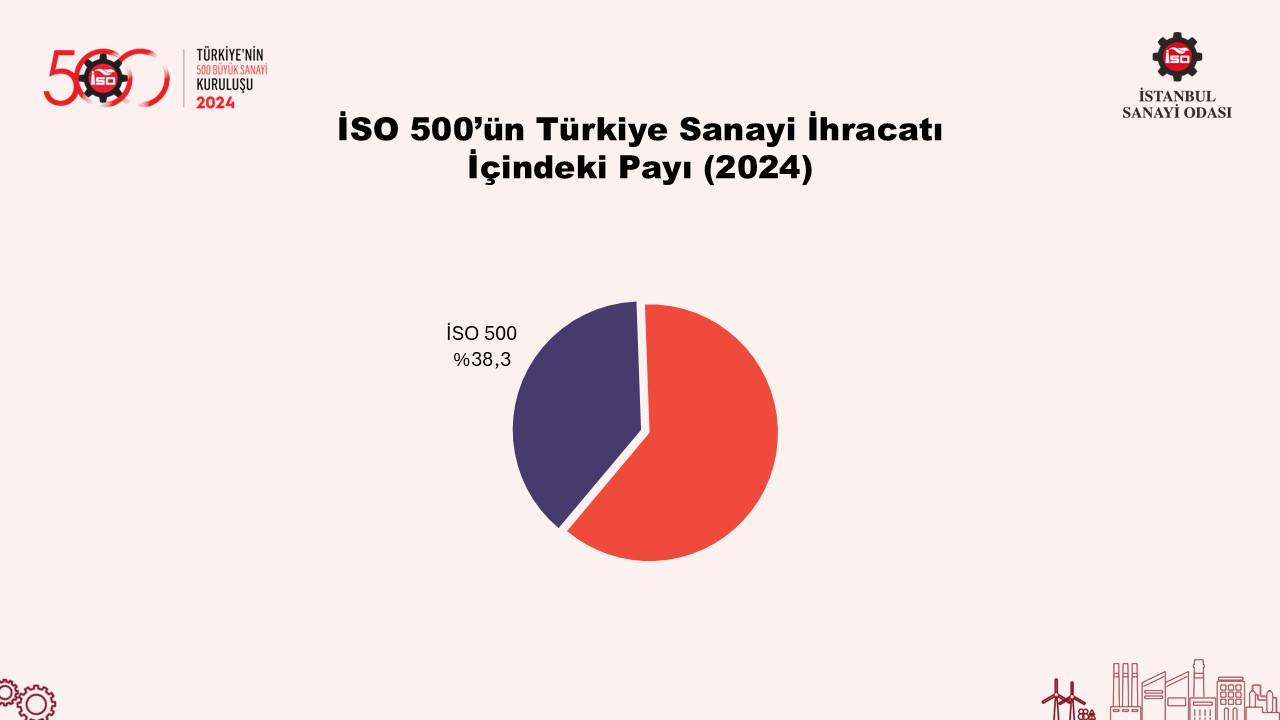 Türkiye’nin 500 Büyük Sanayi Kuruluşu-2024